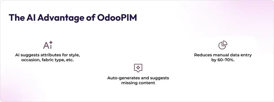 AI advantage of OdooPIM 