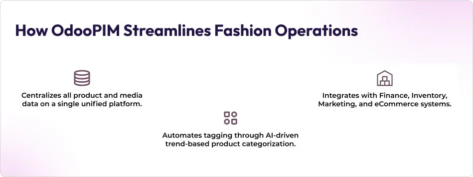 OdooPIM for fashion operation