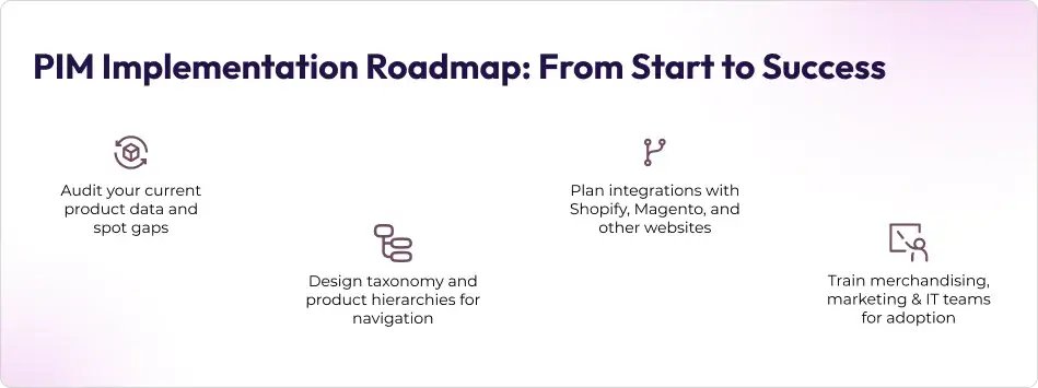 PIM-Implementation-roadmap