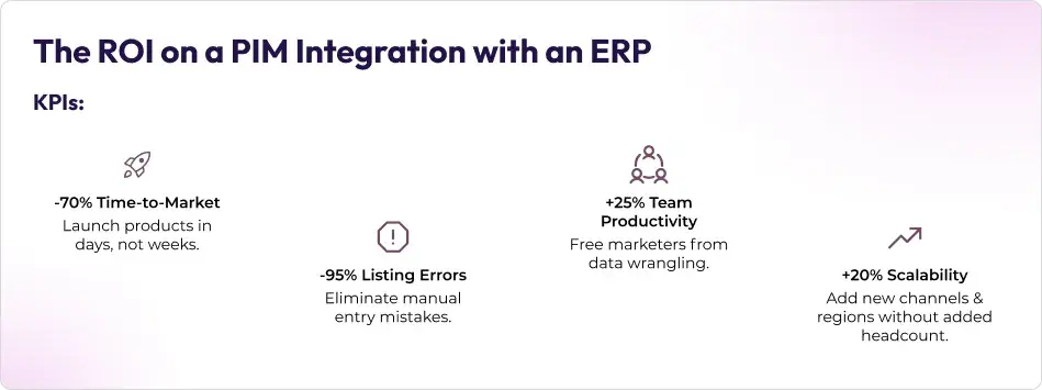PIM Integration with ERP