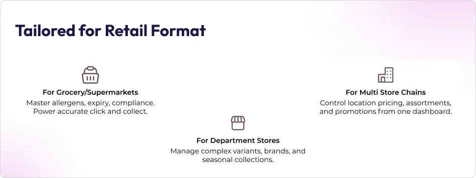 Tailored for retail format