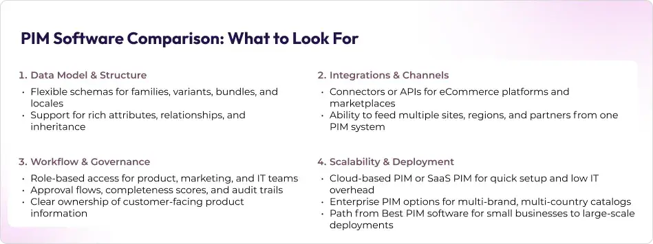 PIM Software Comparison