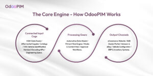How OdooPIM Works