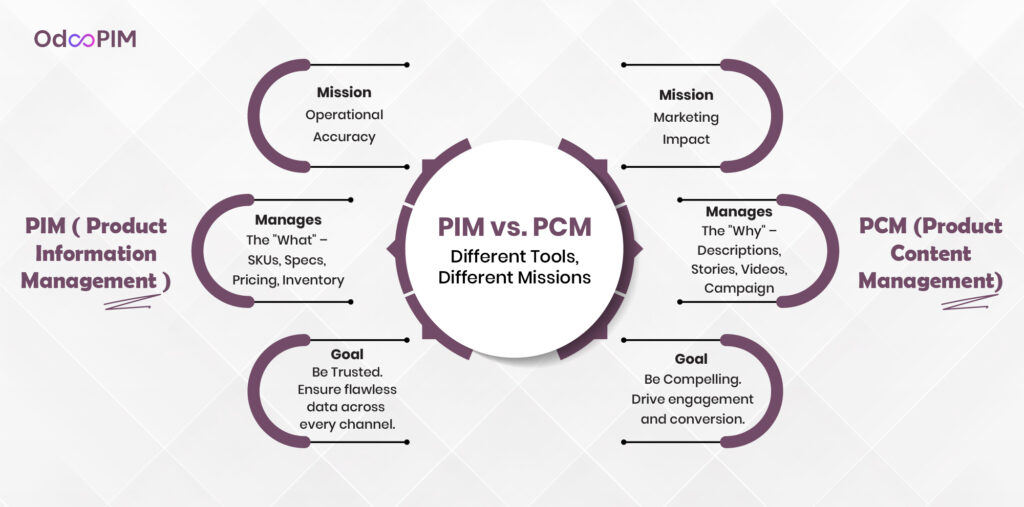 PIM vs PCM