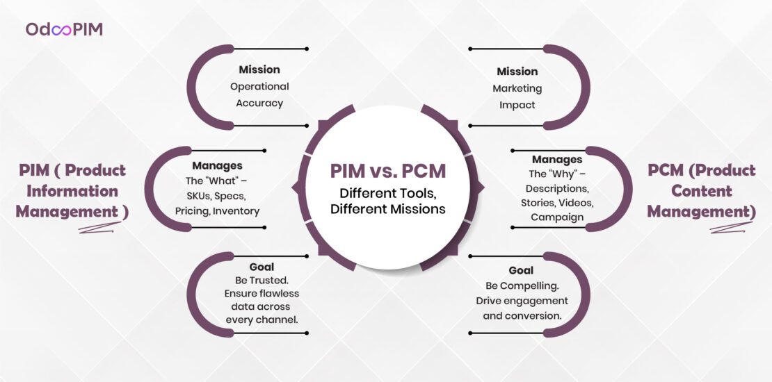 PIM vs PCM