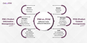 PIM vs PCM