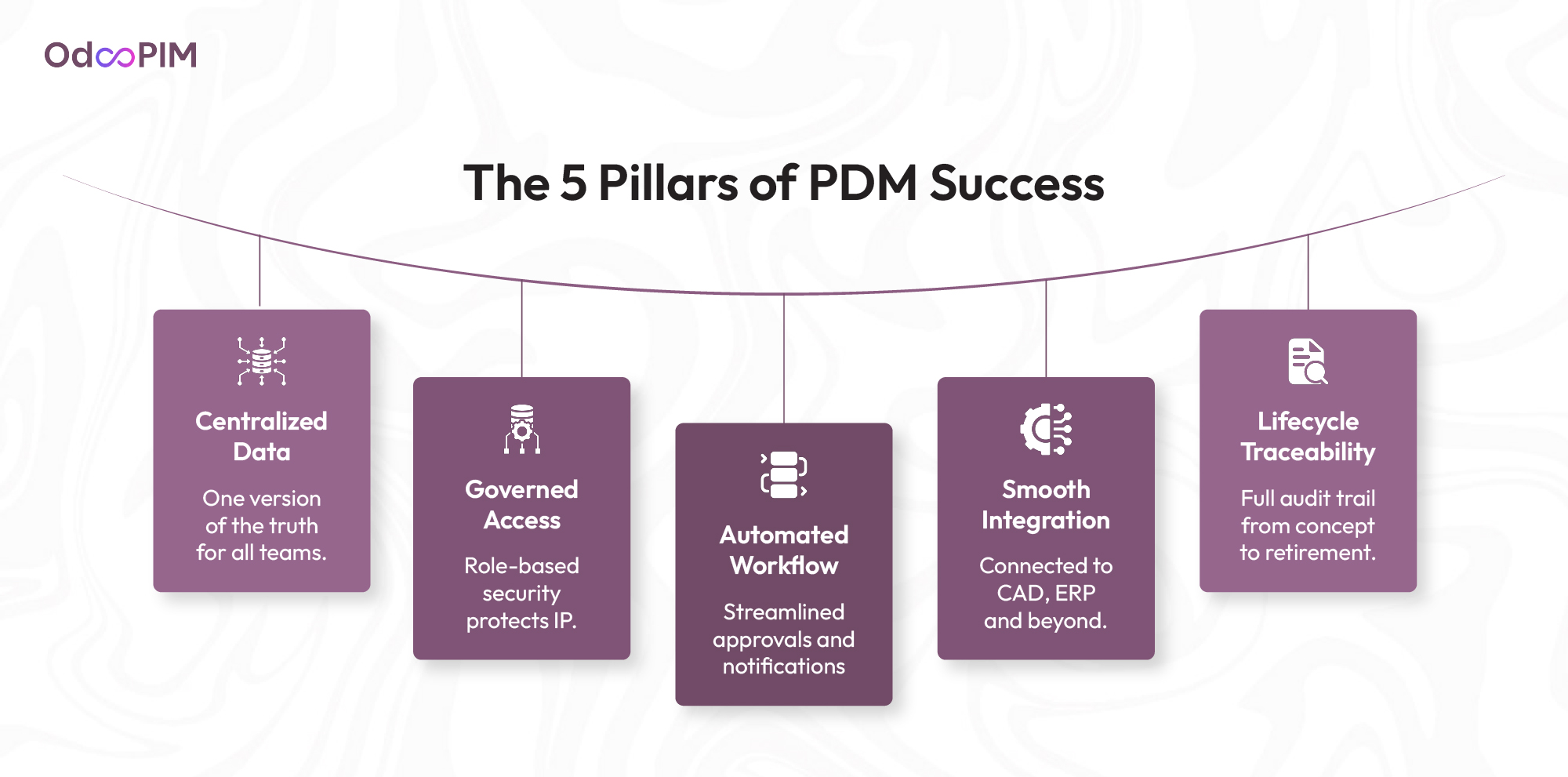 Product Data Management (PDM): Complete Guide 2026