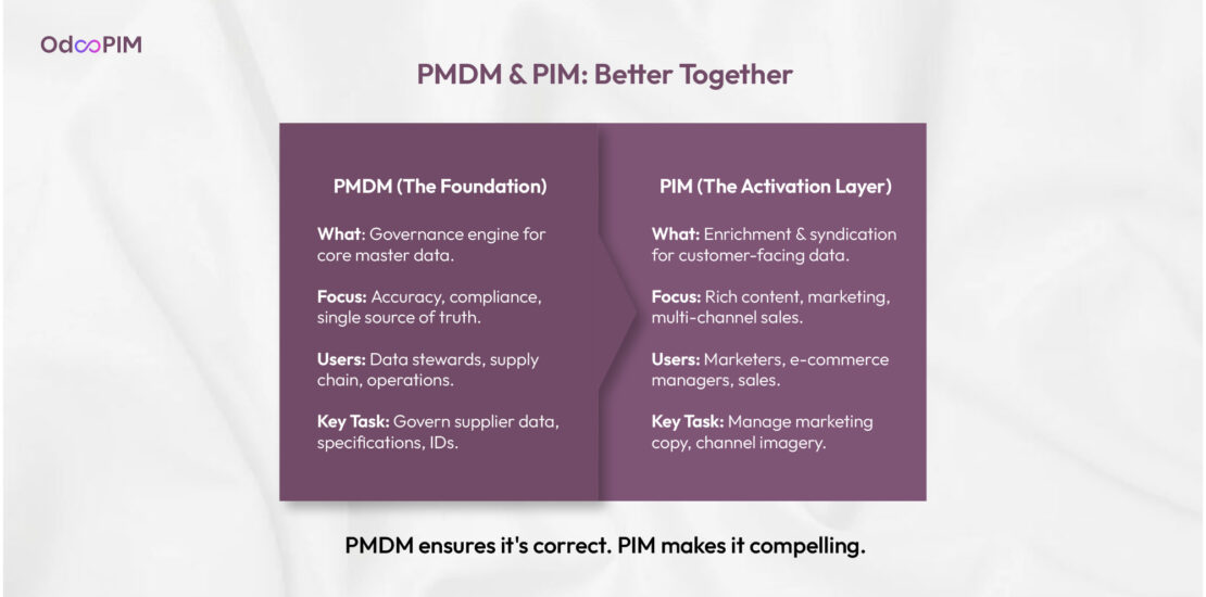 PMDM vs PIM