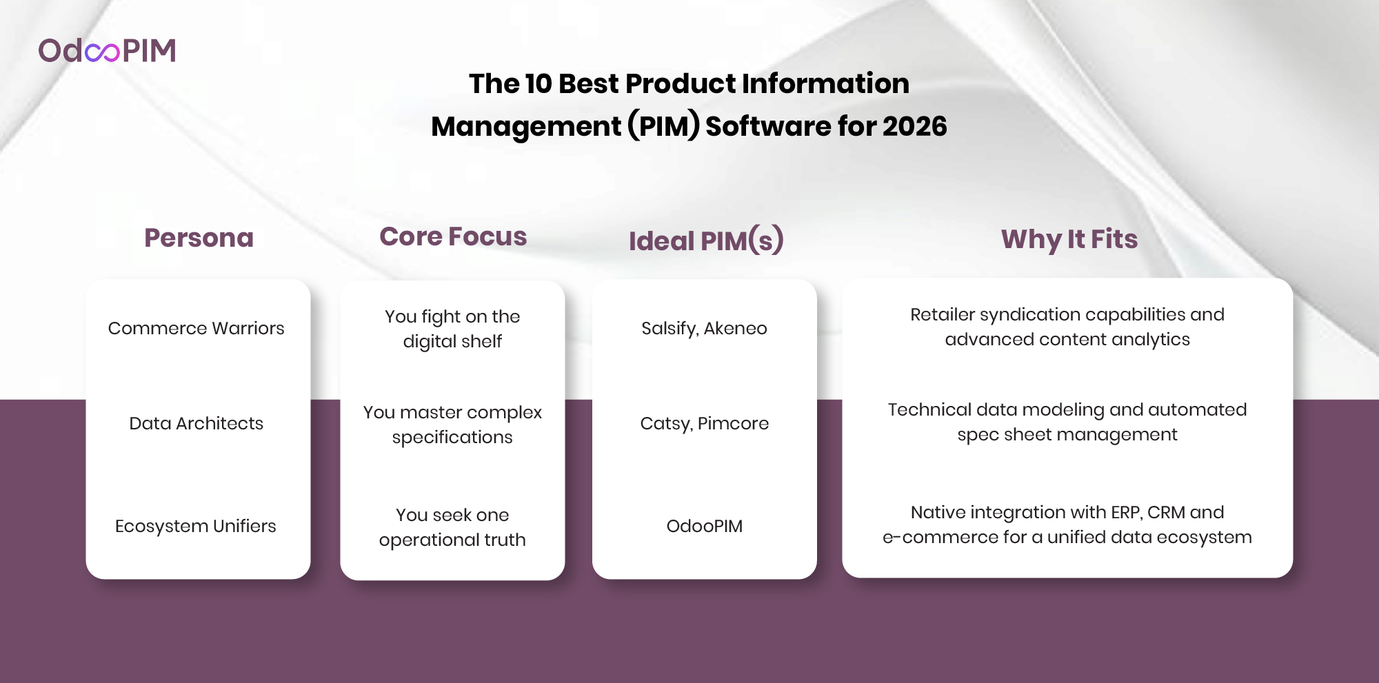 Top 10 PIM Software for US Businesses | 2026