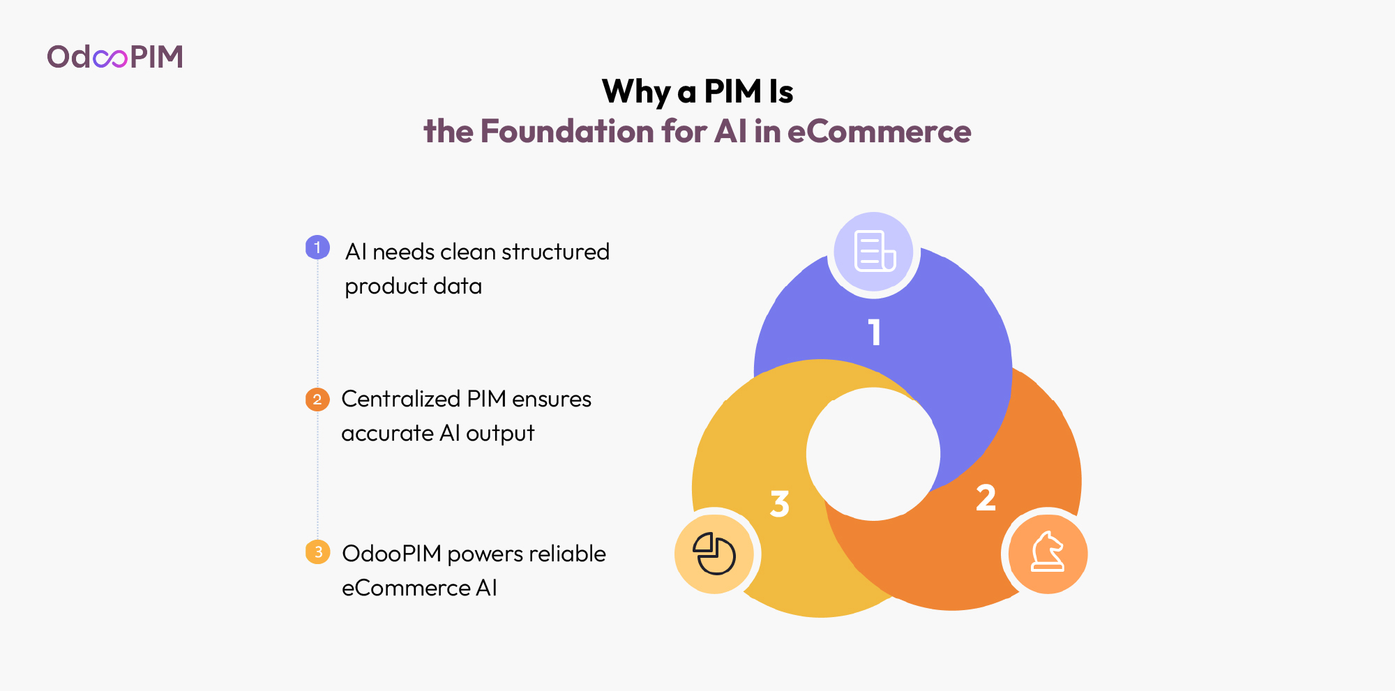 5 Generative AI Use Cases in eCommerce