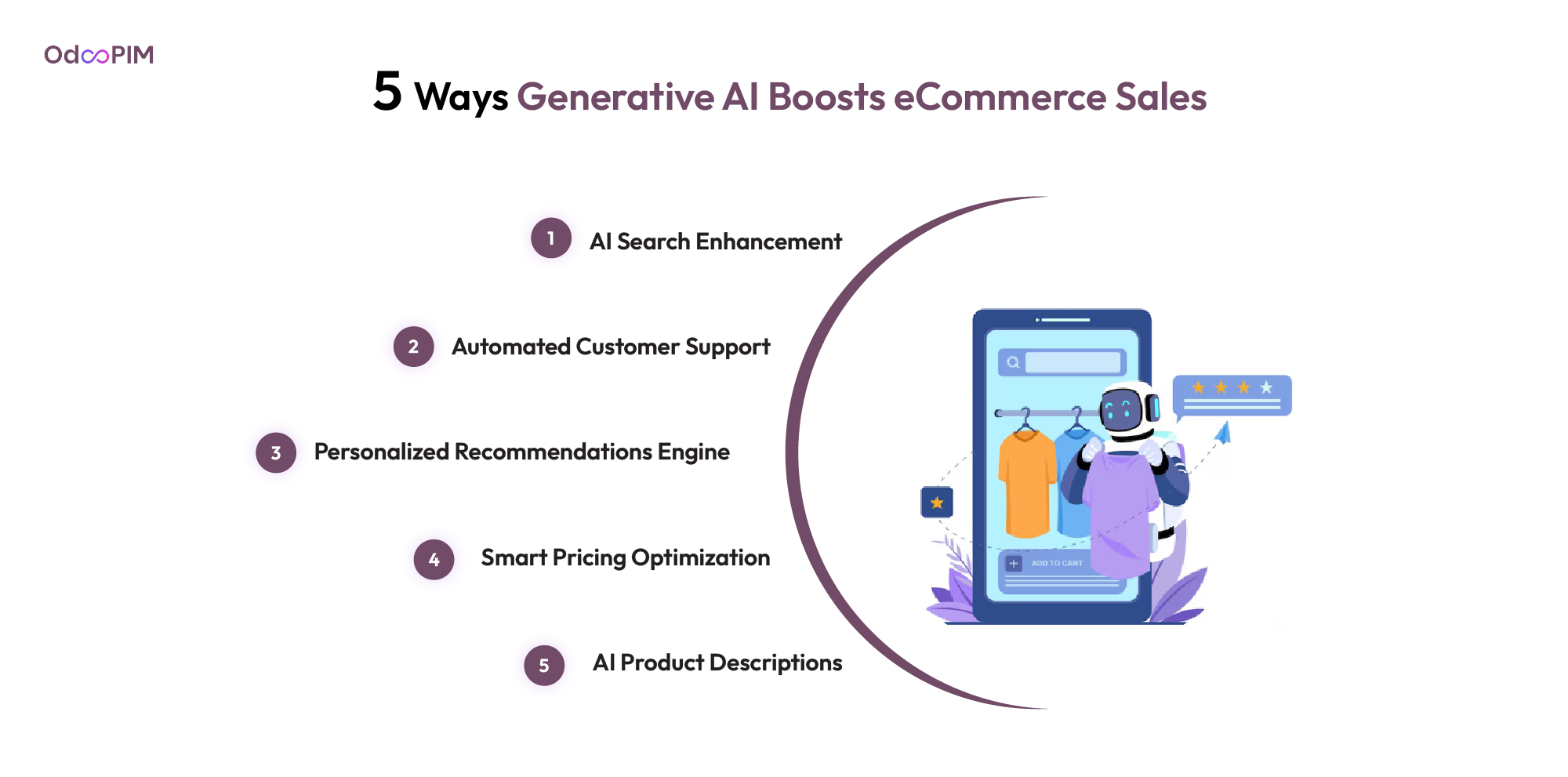 5 Ways Generative AI Boosts eCommerce Sales