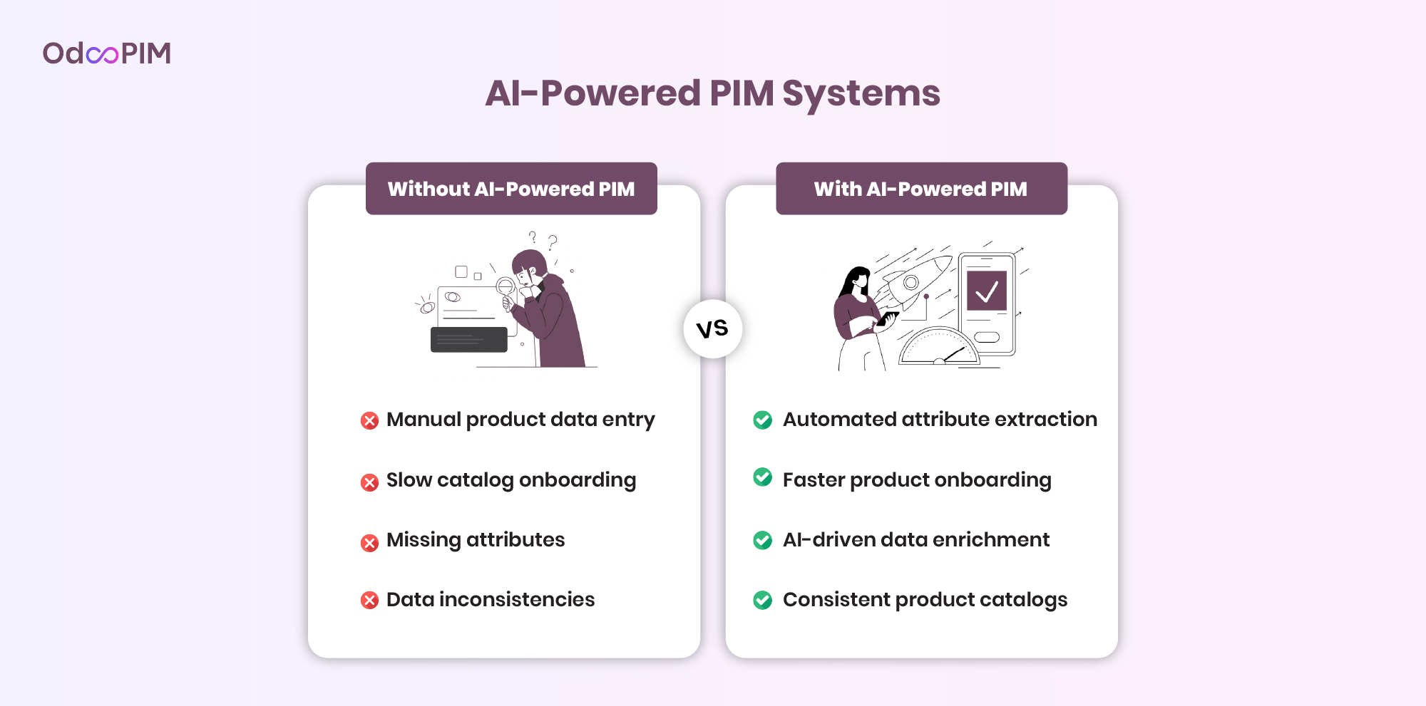 AI-Powered PIM Systems
