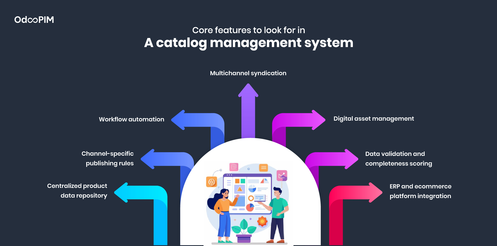 Ecommerce Catalog Management