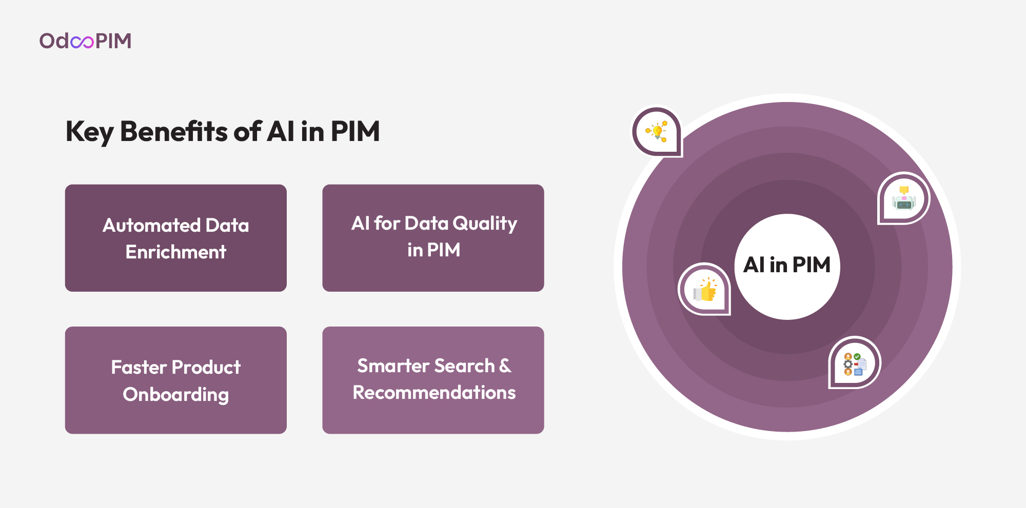 KEY BENEFITS OF AI in PIM