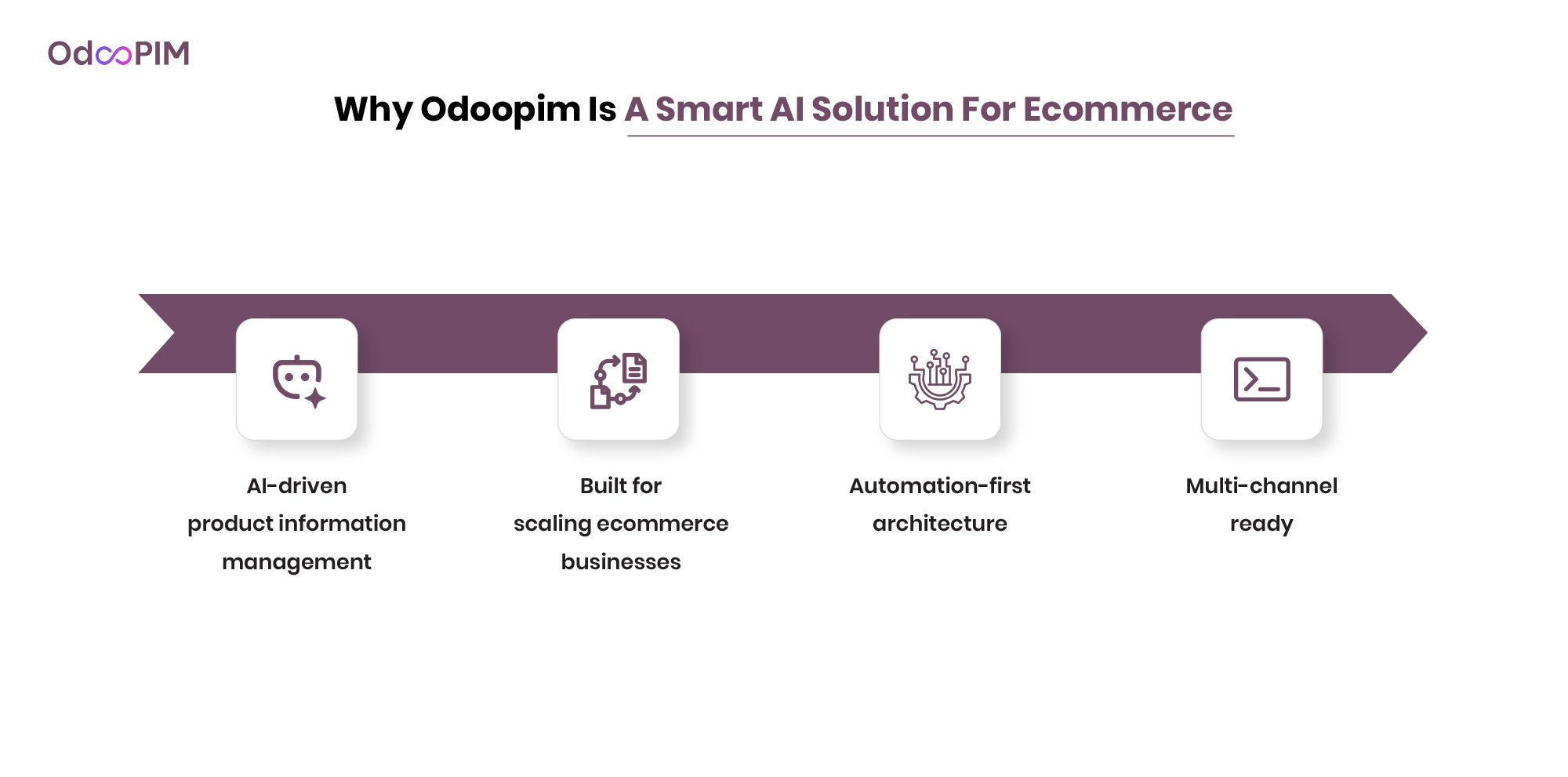 Why OdooPIM Is a Smart AI Solution for Ecommerce