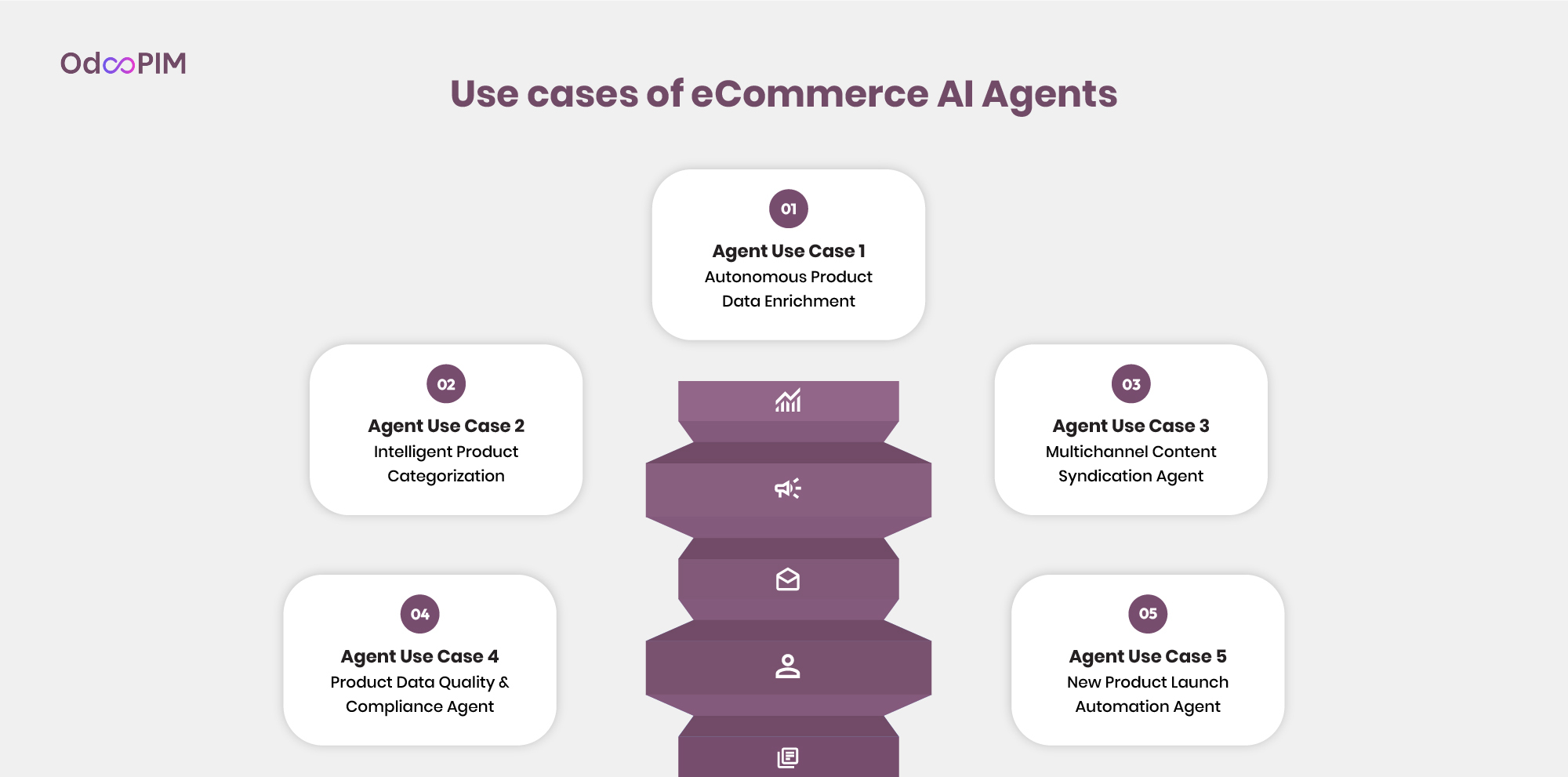 ecommerce ai agents