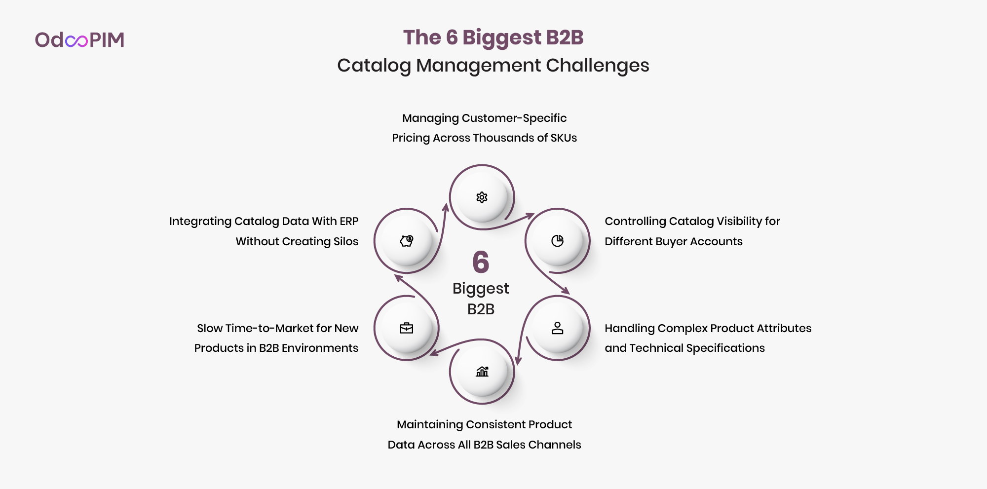B2B Catalog Management Challenges