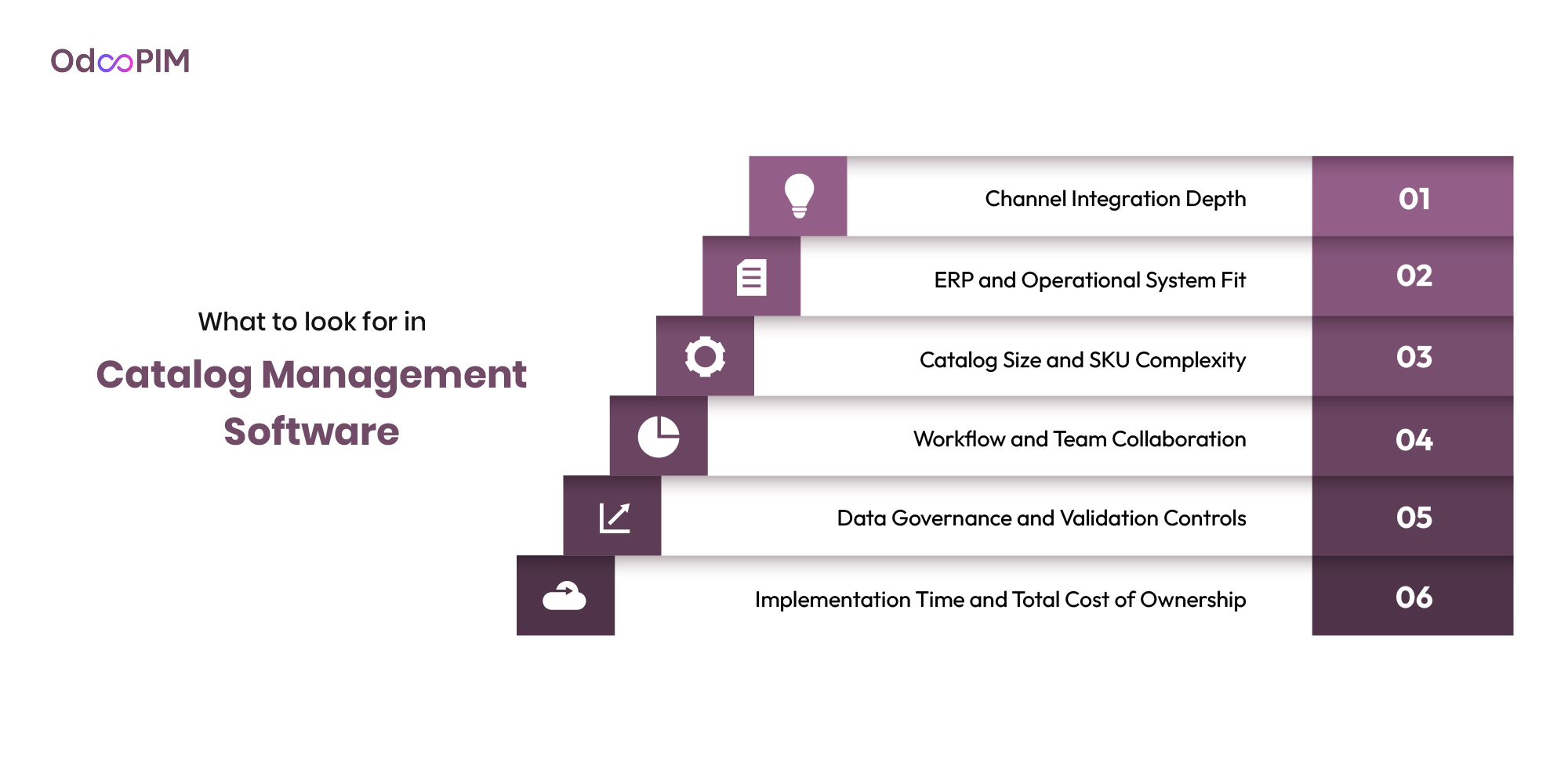 Catalog Management Software