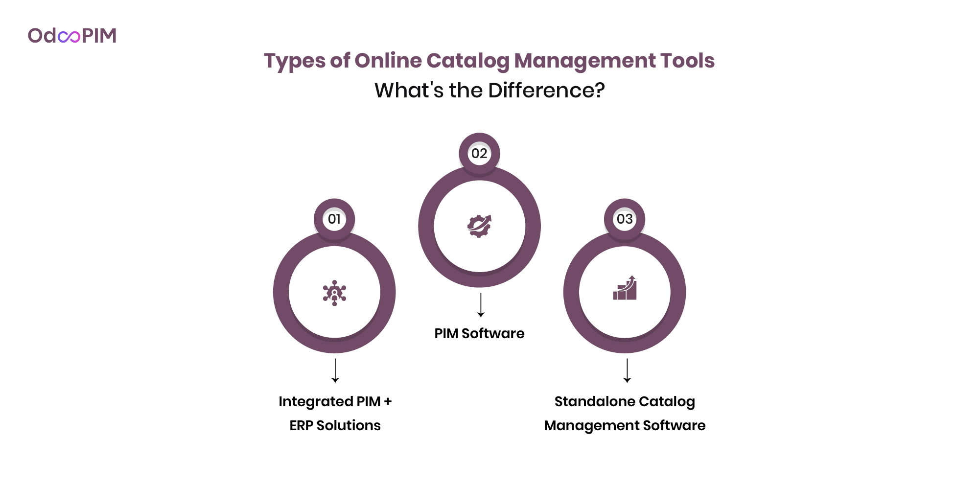Types of Online Catalog Management Tools
