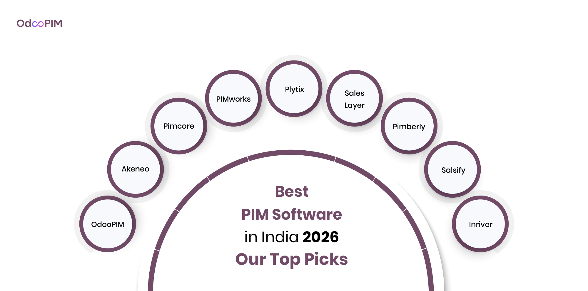 Best PIM Software in India 2026: Our Top Picks