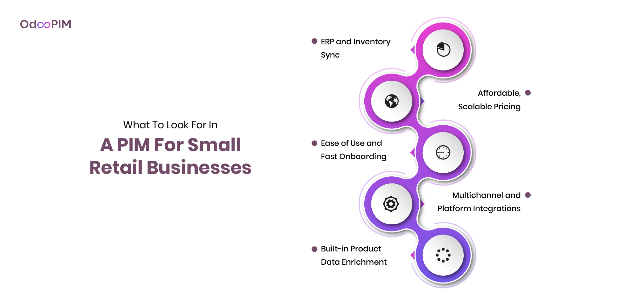 PIM for Small Retail Businesses