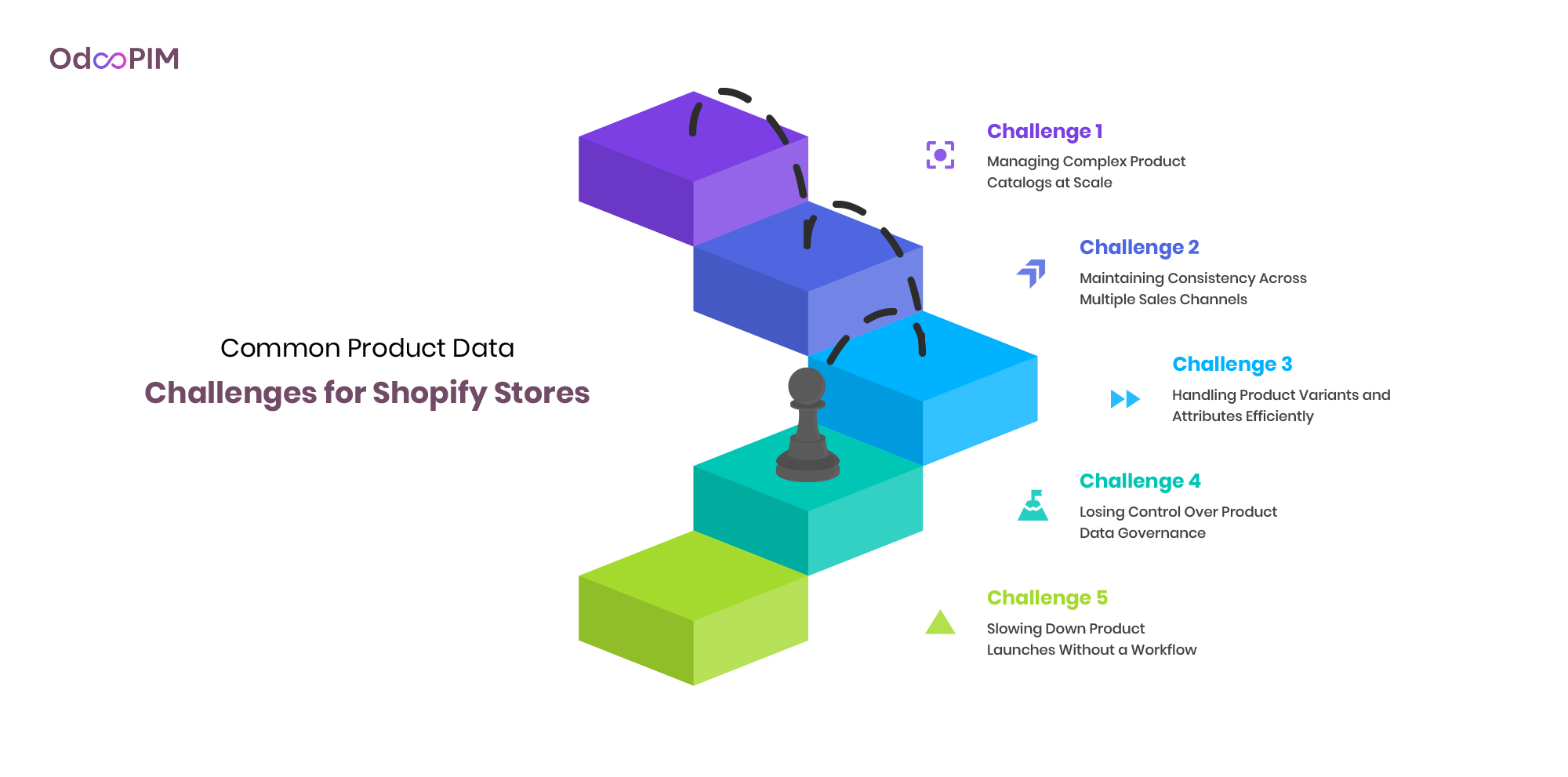 Common Product Data Challenges for Shopify Stores