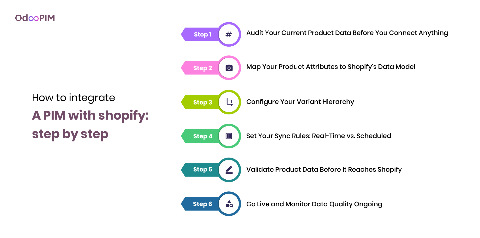 How to Integrate a PIM with Shopify: Step by Step