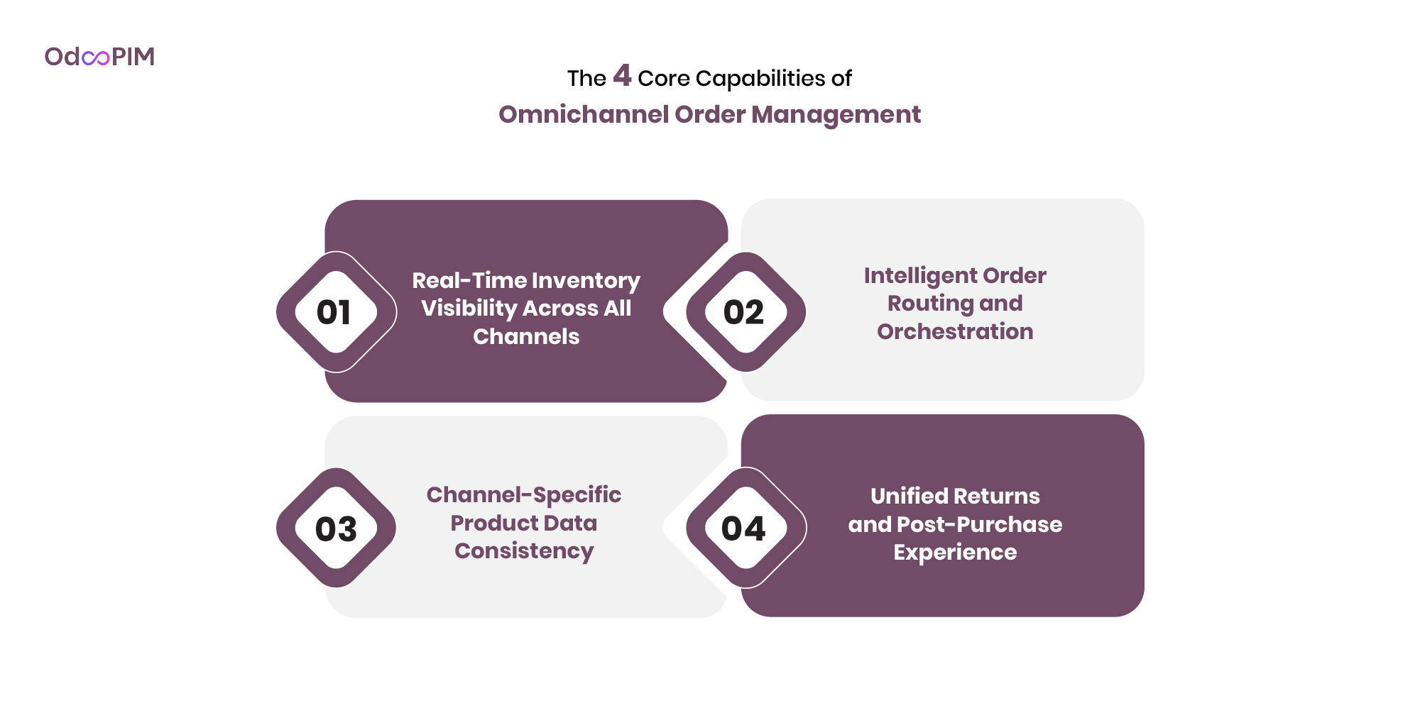 Core Capabilities of Omnichannel Order Management