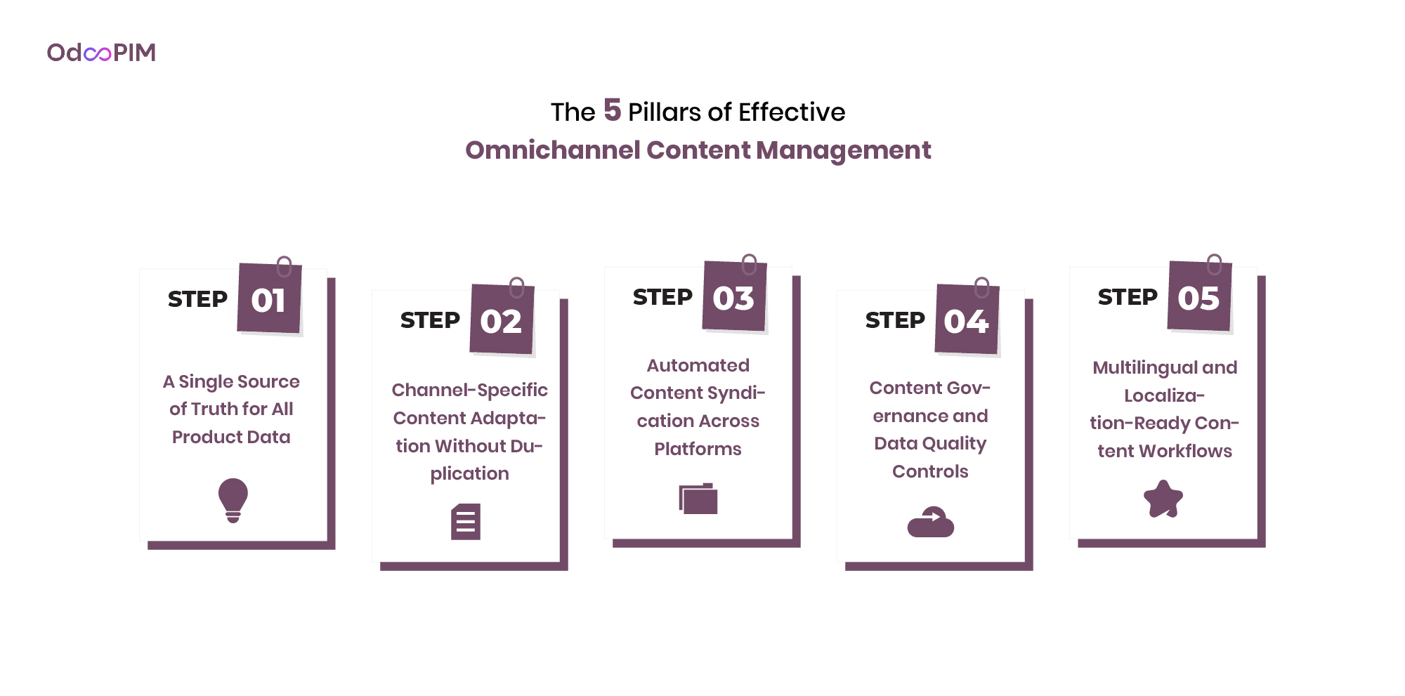 The 5 Pillars of Effective Omnichannel Content Management