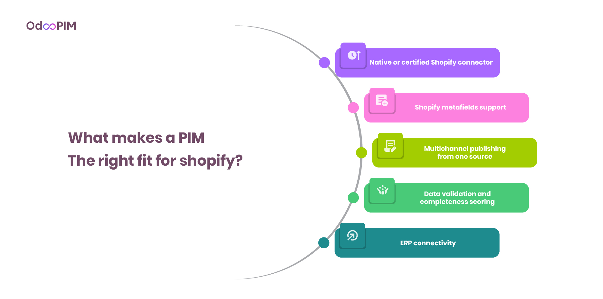 What Makes a PIM the Right Fit for Shopify