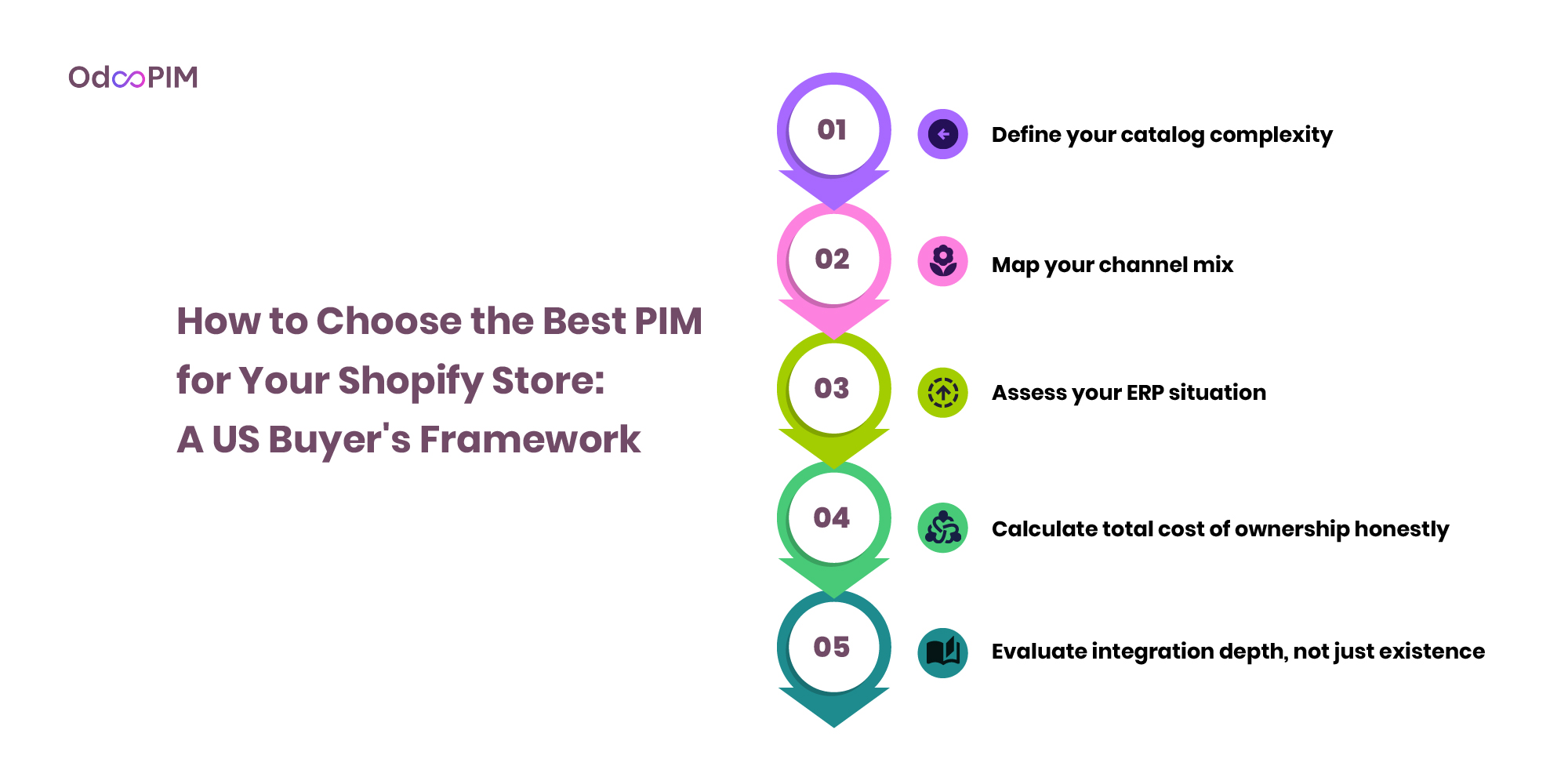 How to Choose the Best PIM for Your Shopify Store: A US Buyer's Framework