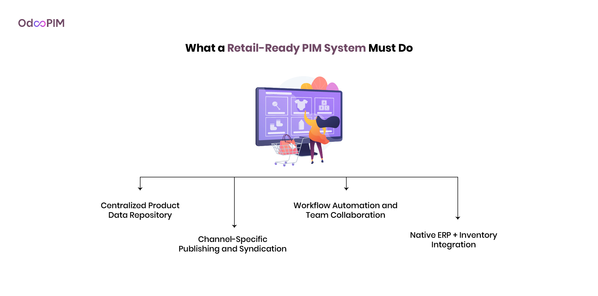 What a Retail-Ready PIM System Must Do