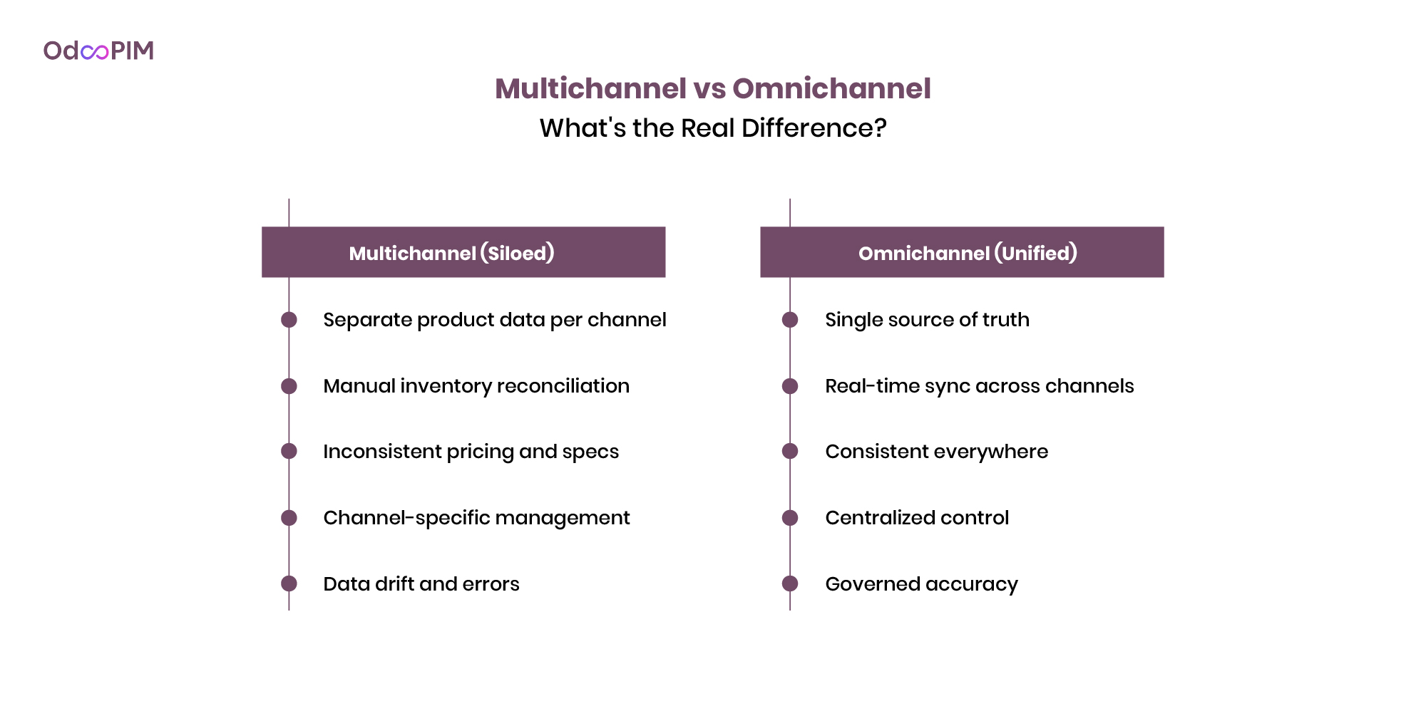 Multichannel vs Omnichannel 