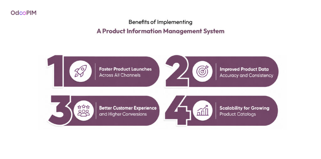 Benefits of Implementing a Product Information Management System