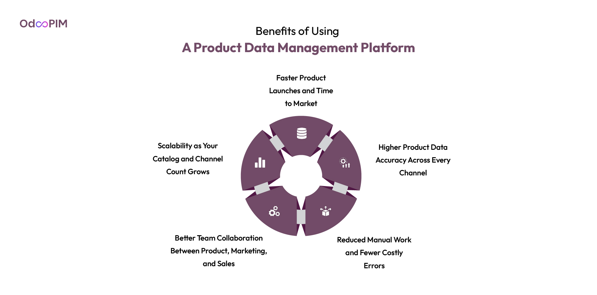 Benefits of Using a Product Data Management Platform