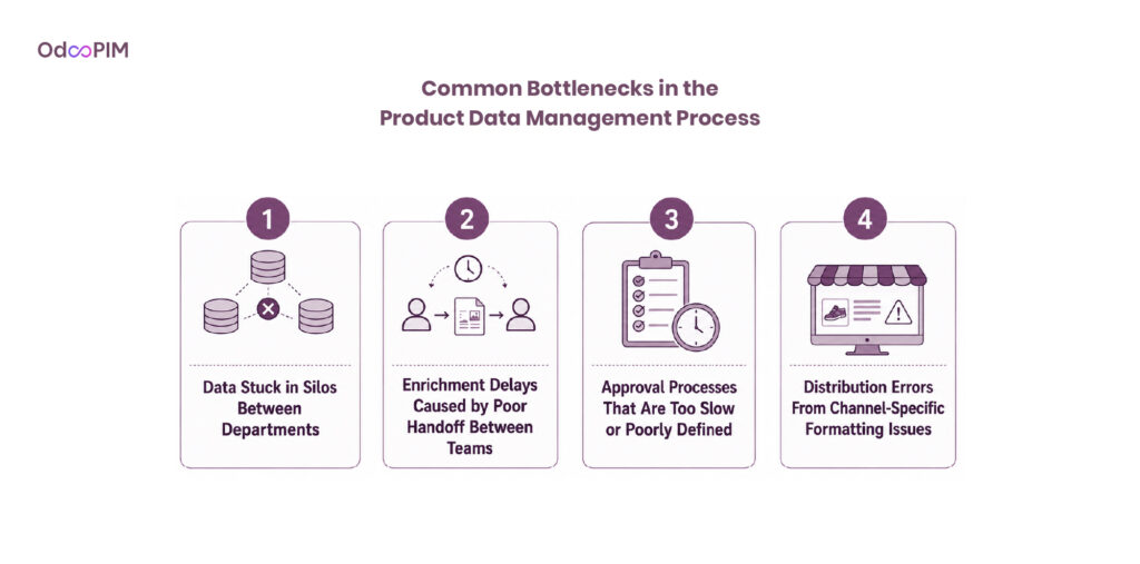 Common Bottlenecks in the Product Data Management Process