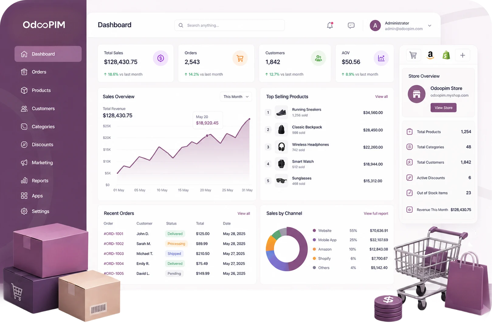 Sell More, Manage Less with E-commerce PIM Software