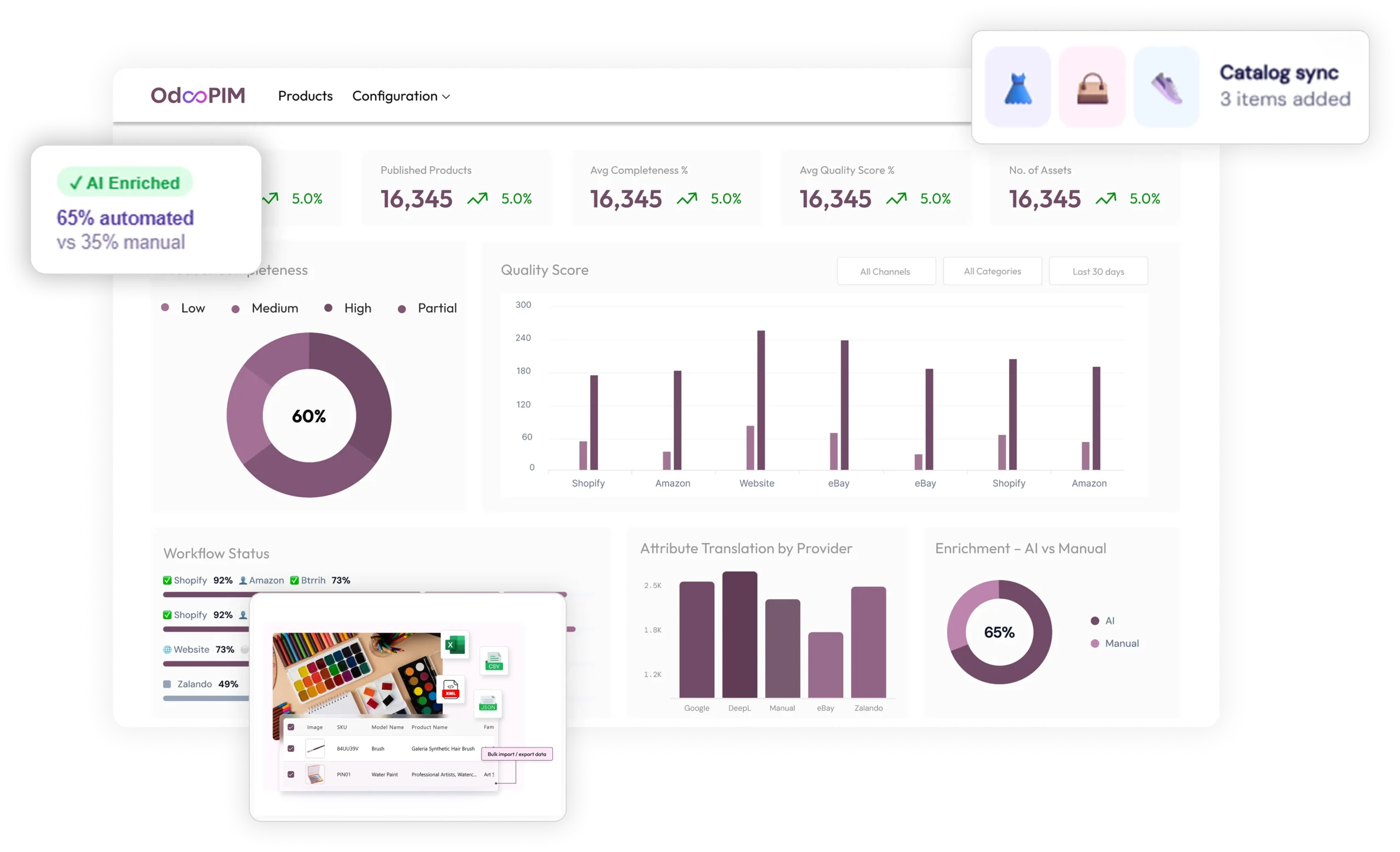 Dashboard Preview