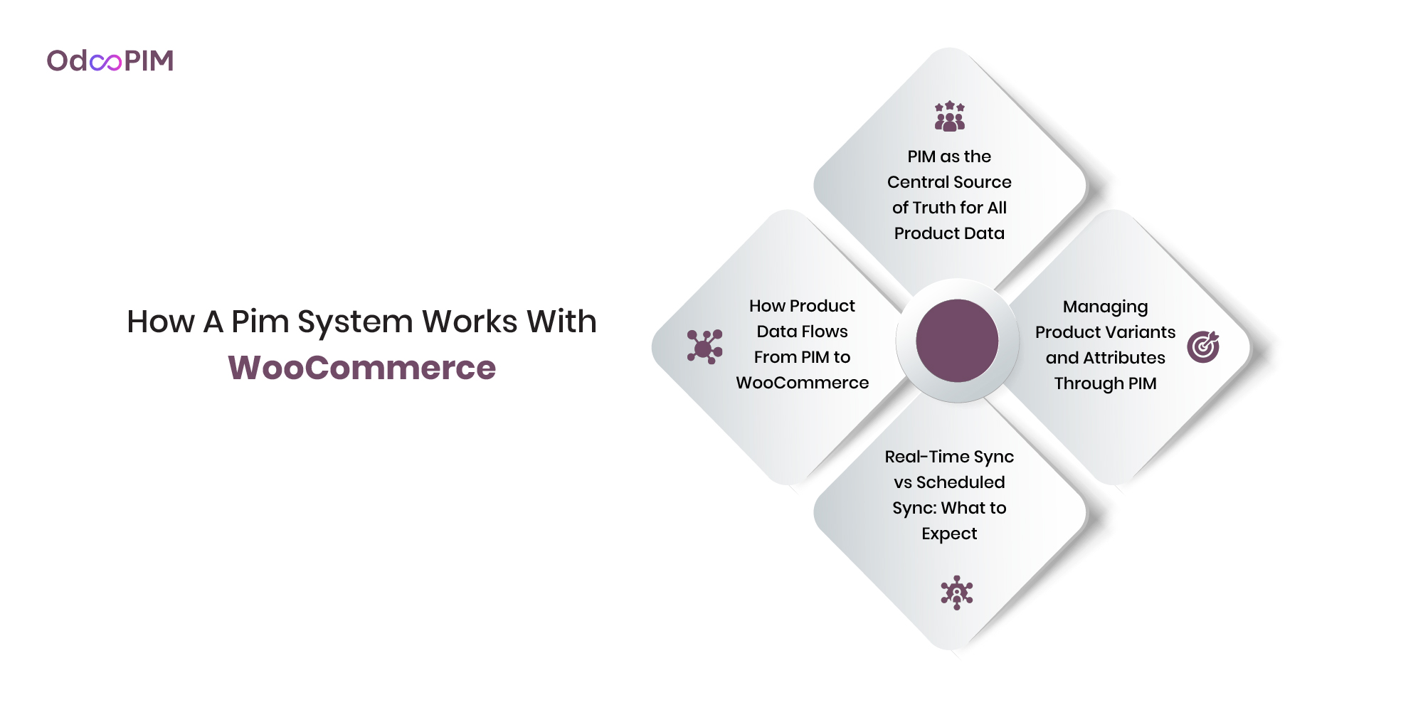 How a PIM System Works With WooCommerce