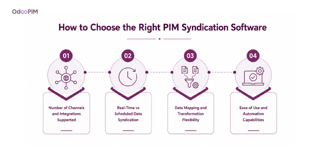 How to Choose the Right PIM Syndication Software