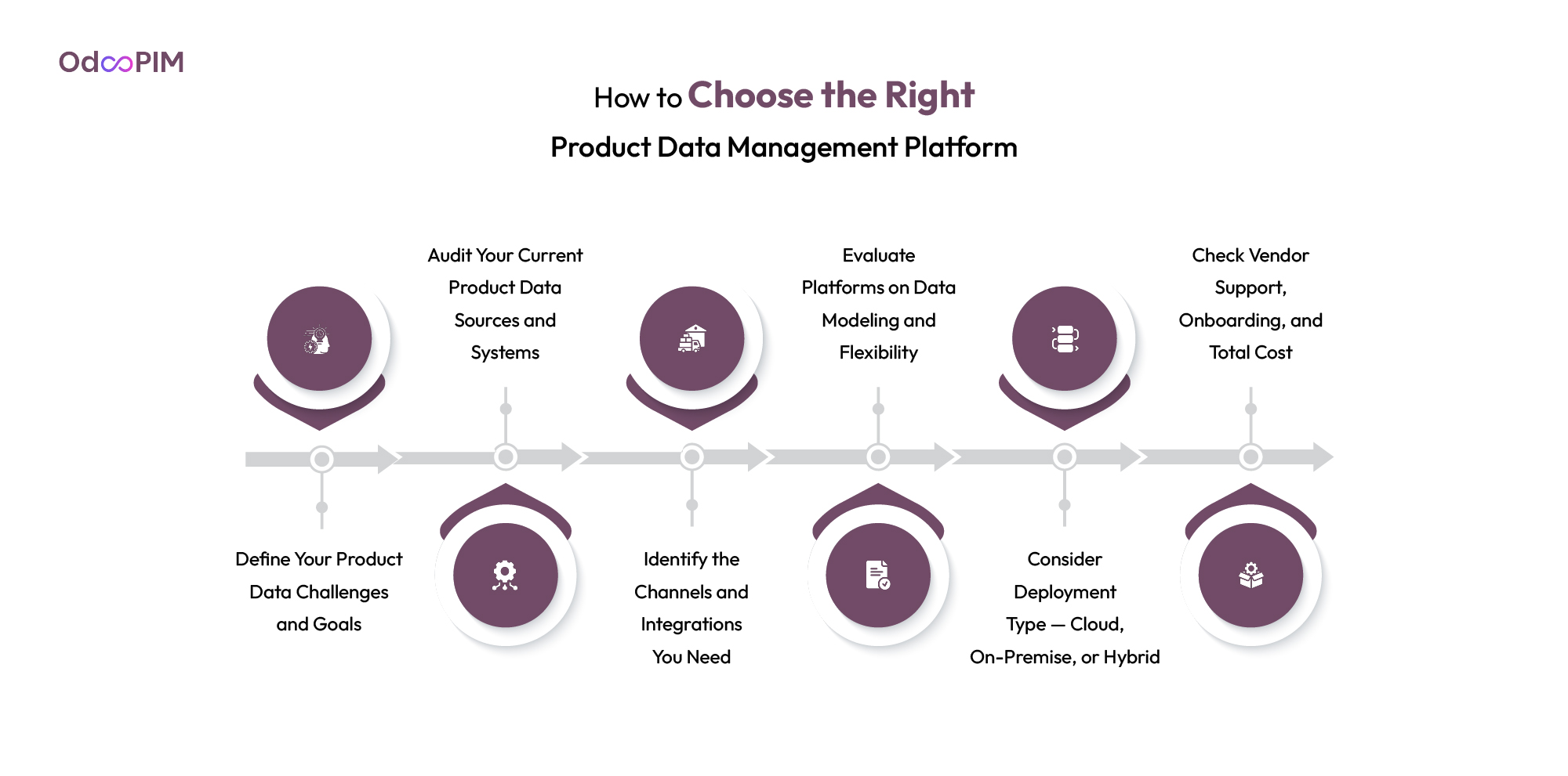 How to Choose the Right Product Data Management Platform