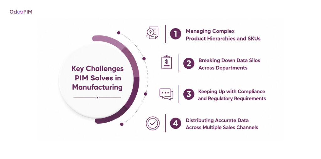 Key Challenges PIM Solves in Manufacturing