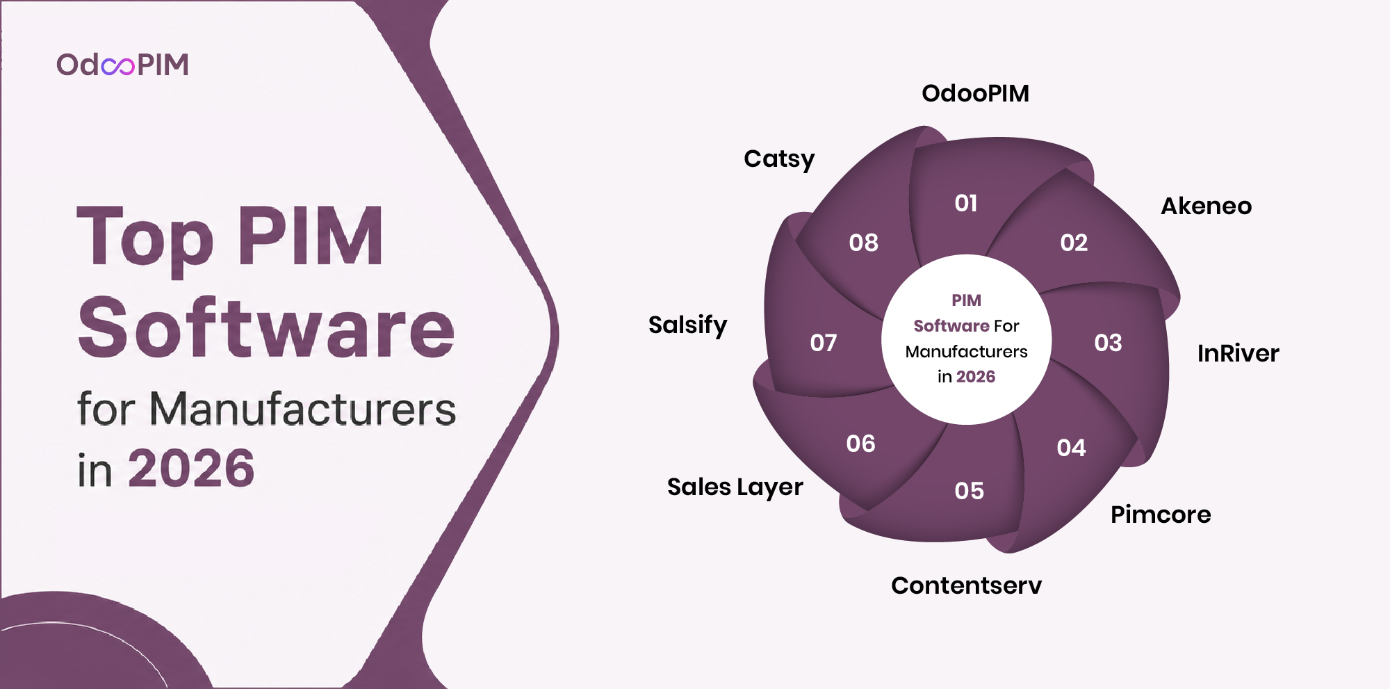 Top PIM Software for Manufacturers in 2026