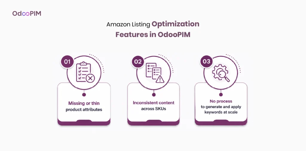 Amazon Product Listing Optimization With OdooPIM