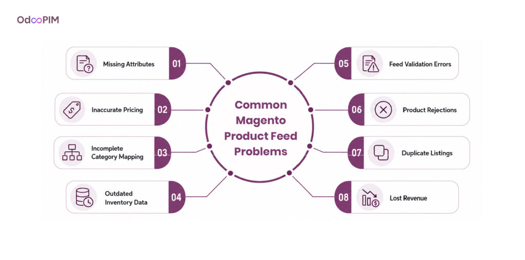 Common Magento Product Feed Problems