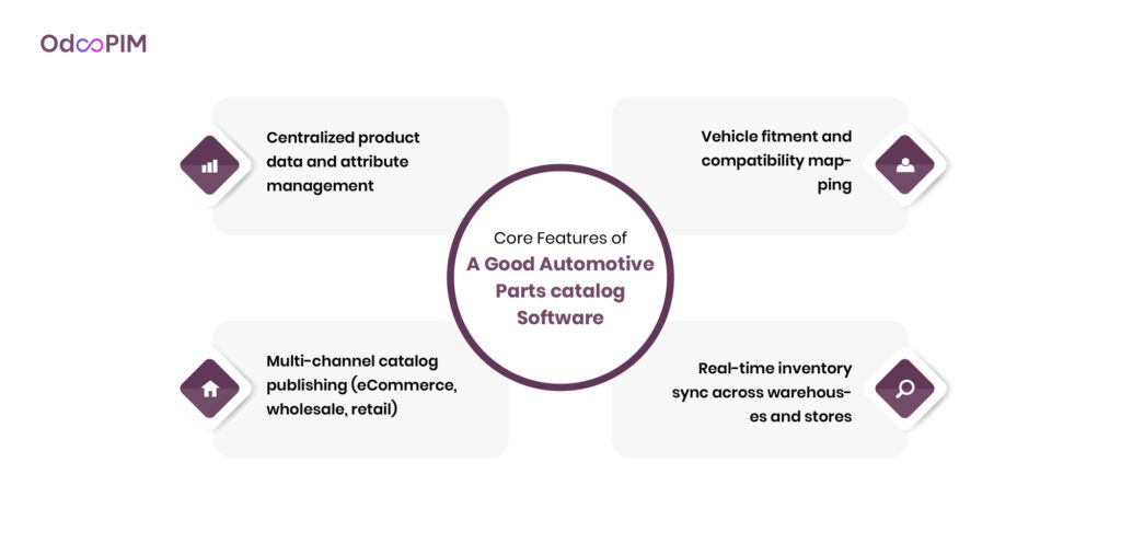Core Features of a Good Automotive Parts Catalog Software