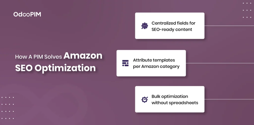 How a PIM Solves Amazon SEO Optimization