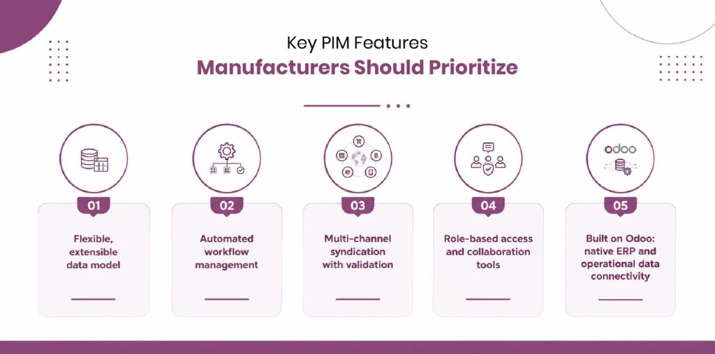 Key PIM Features Manufacturers Should Prioritize
