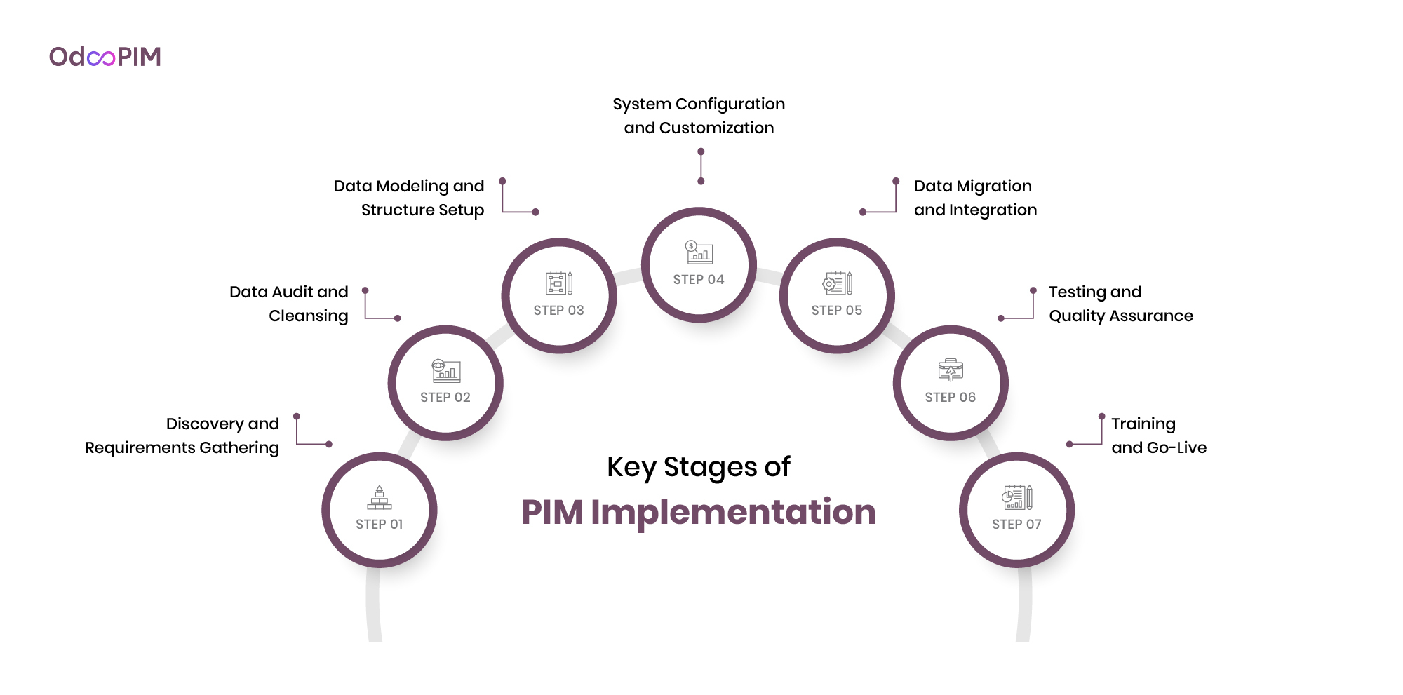 Pim Keyboard PIM Implementation: Complete Step-by-Step Guide