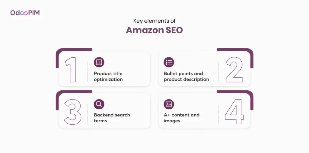 Key Elements of Amazon SEO